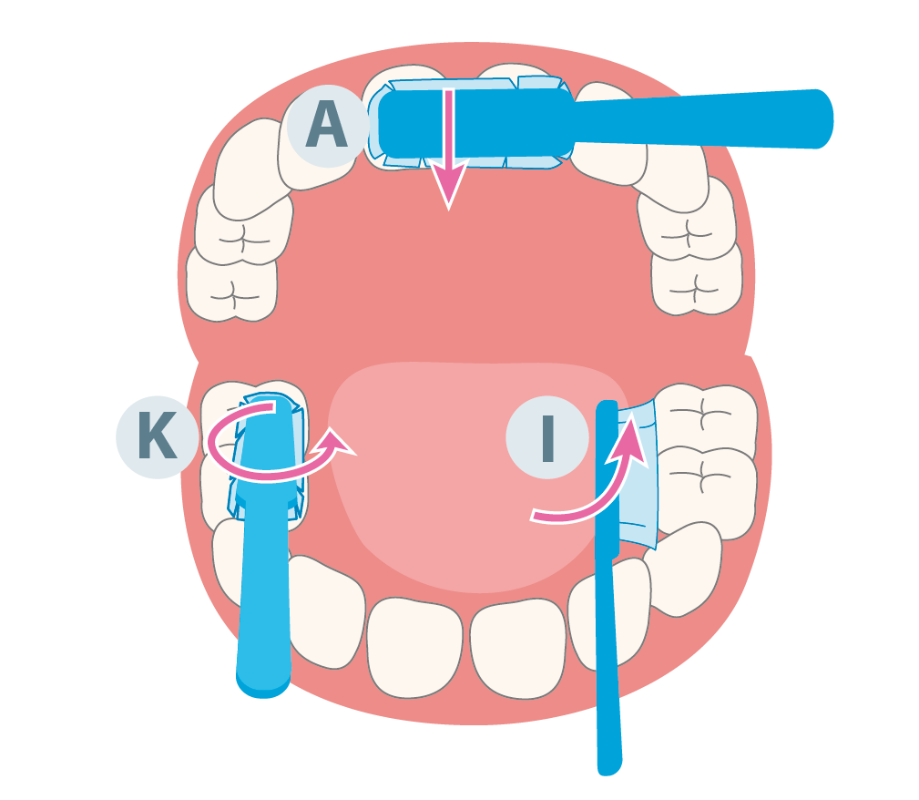 Kinder Zähneputzen | Fachzahnarzt für Oralchirurgie in Marl